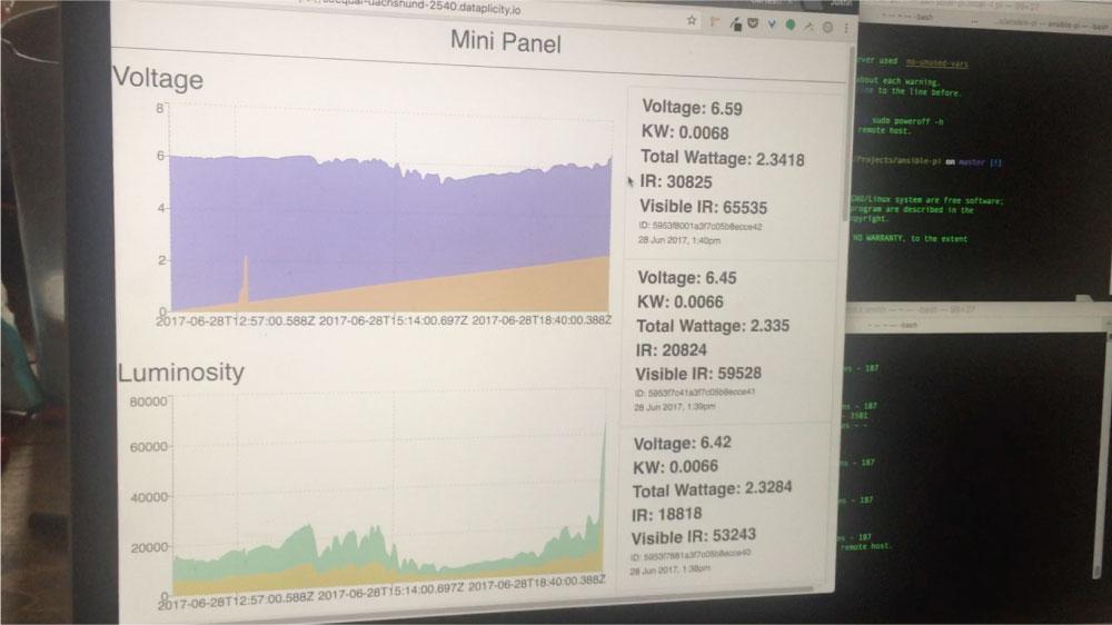 The rough draft of the dashboard