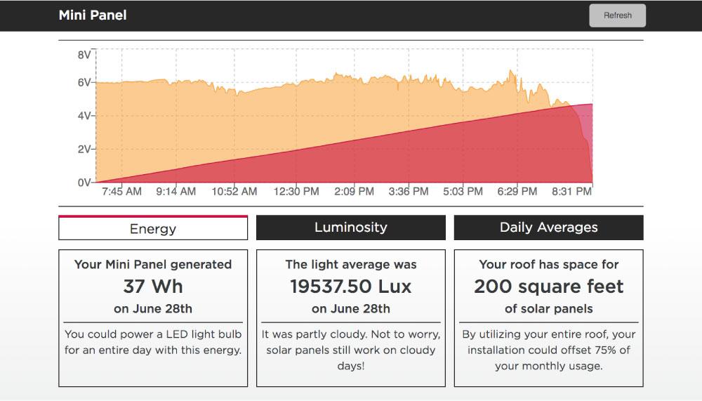 Energy generation screen